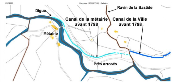 Canal de la Ville avant 1798